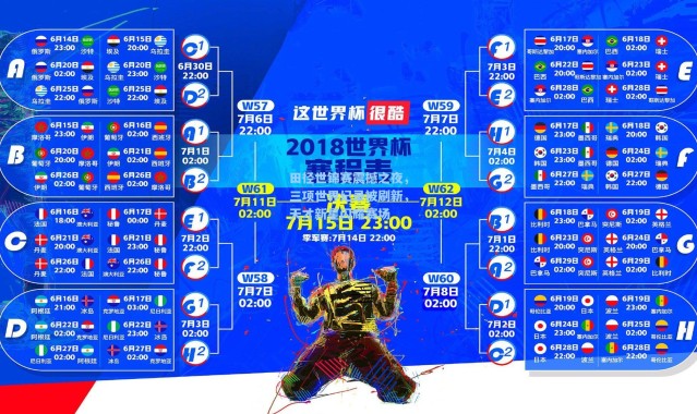 田径世锦赛震撼之夜,三项世界纪录被刷新,天才新星闪耀赛场